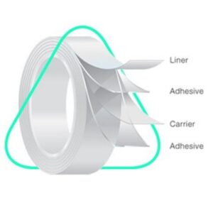 Avery Dennison - MED 3044