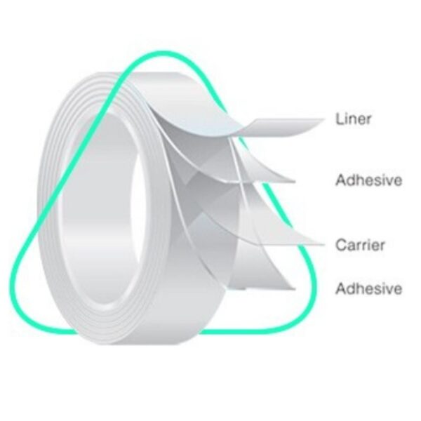 Avery Dennison - MED 3044