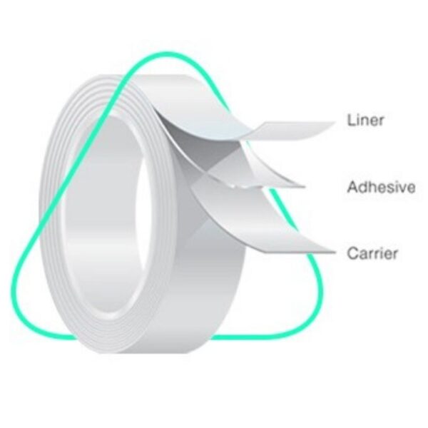 Avery Dennison - MED 5741