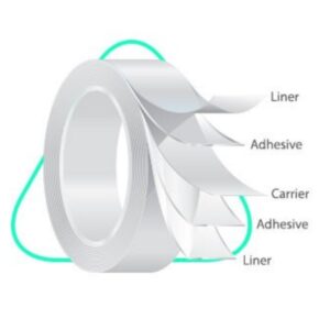 Avery Dennison - MED 6001SI