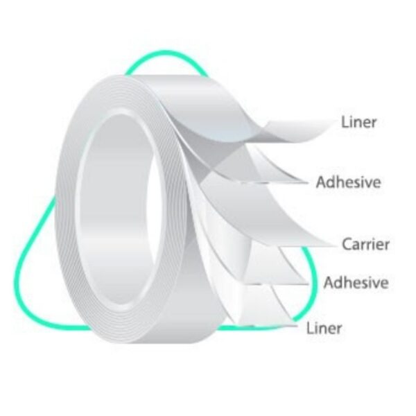 Avery Dennison - MED 6001SI