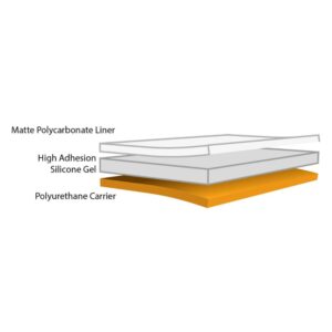 Polymer Science 1267