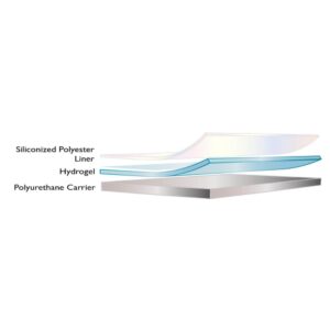 Polymer Science 1437