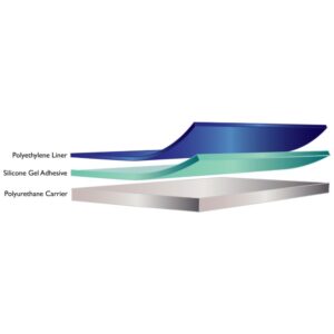 Polymer Science - PS-1832