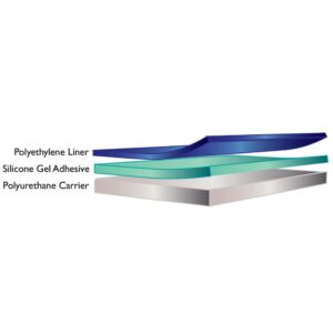 Polymer Science 1880