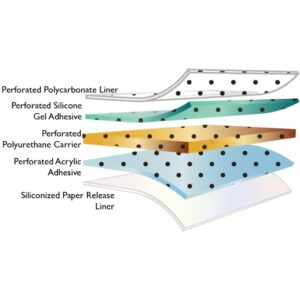 Polymer Science 2036