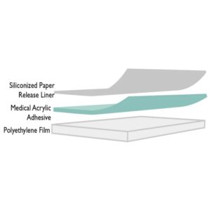 Polymer Science 3071