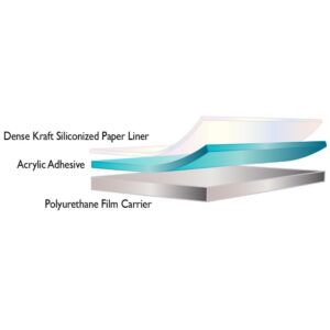 Polymer Science 3091
