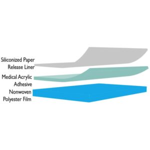 Polymer Science 3094